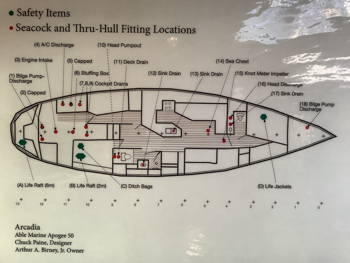 Stores and technical equipment